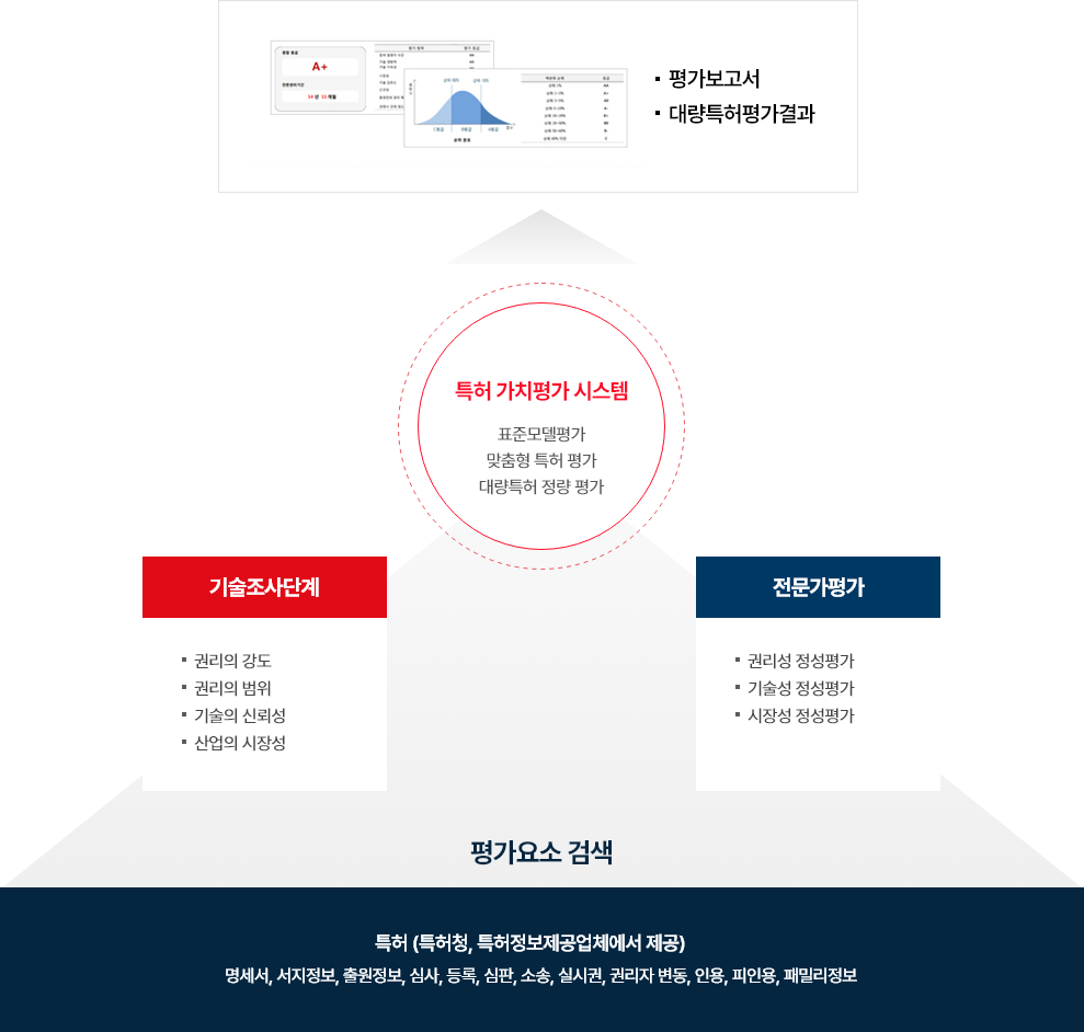 특허가치평가솔루션 (K-IPES) 설명 이미지입니다. 자세한 내용은 아래를 참고하세요